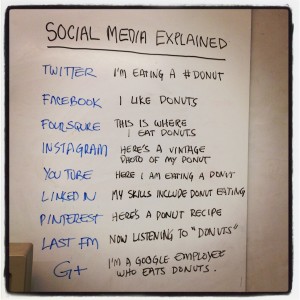Donuts_SocialMedia_ThreeShipsMedia