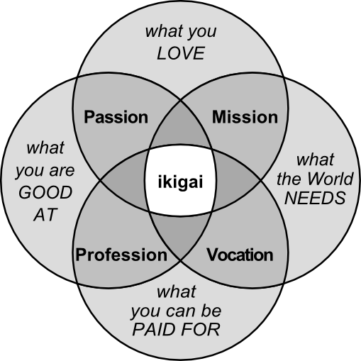 Ikigai-EN-optimized-PNG
