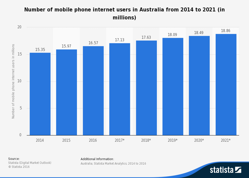 Bridging The Digital Divide Content In Context bridging-the-digital-divide-content-in-context